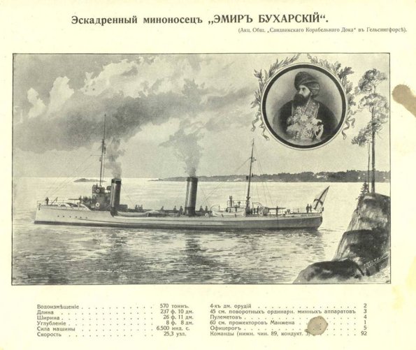 1910 Миноносец Эмир Бухарский